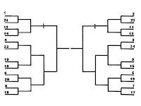 March to Box Office Madness 2012