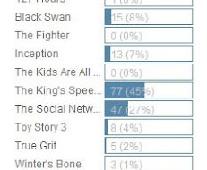 Poll Results; New Polls