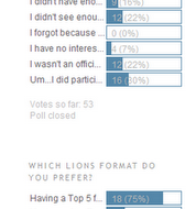 Poll Results; New Polls