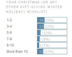 Poll Results; New Poll