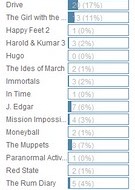 Poll Results; New Poll