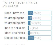 Poll Results; New Poll