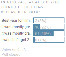 Poll Results; New Poll