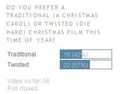 Poll Results; New Poll