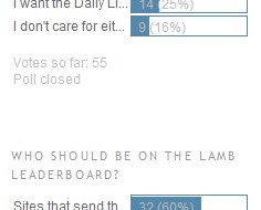 Poll Results; New Poll