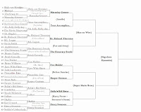 SYTYCR Round 2: The Fallen Identities