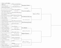 SYTYCR Round 2.7: Zelda’s Kid Sister VS. Falkor (THE EXORCIST)