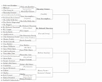 SYTYCR Round 2.4: The Honorary Swede VS. Botch Casually (GRAVE OF THE FIREFLIES)