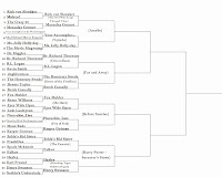 SYTYCR Round 2.1: Rick von Sloneker VS. Macaulay Connor (THE GIRL WHO LEAPT THROUGH TIME)