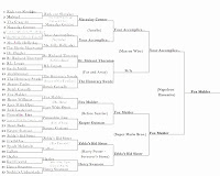 SYTYCR: The Final Fallen + The Winner!