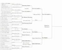 SYTYCR Finals: Your Accomplice… VS. Fox Mulder (NAPOLEON DYNAMITE)