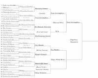 SYTYCR Round 3.4: Zelda’s Kid Sister VS. Henry Swanson (HP – SORCERER’S STONE)